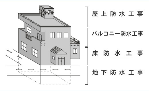 札幌市手稲区 防水センター｜ビル・マンション・住宅の防水工事、改修工事はぜひ当社にお任せ下さい。