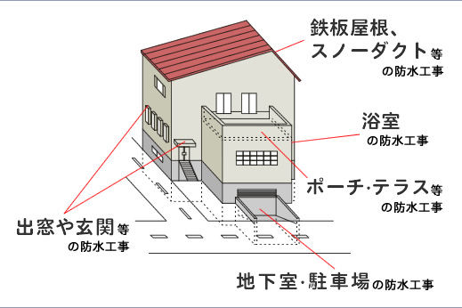 札幌市手稲区 防水センター｜ビル・マンション・住宅の防水工事、改修工事はぜひ当社にお任せ下さい。